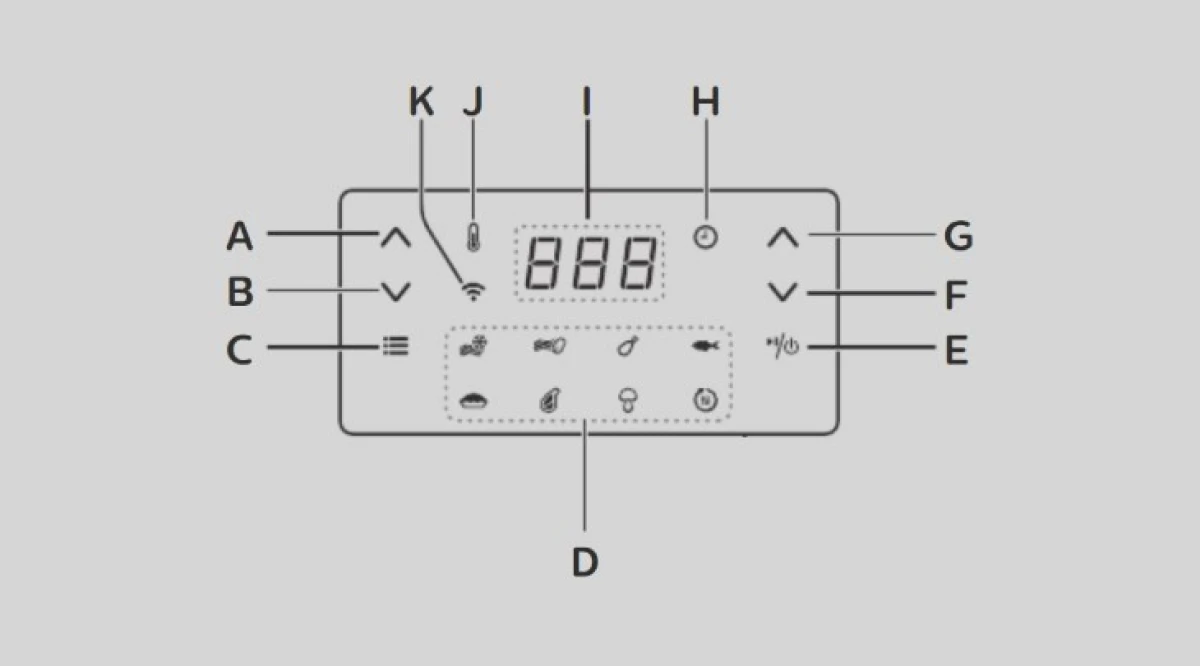 Mẹo sử dụng nồi chiên không dầu Philips hiệu quả