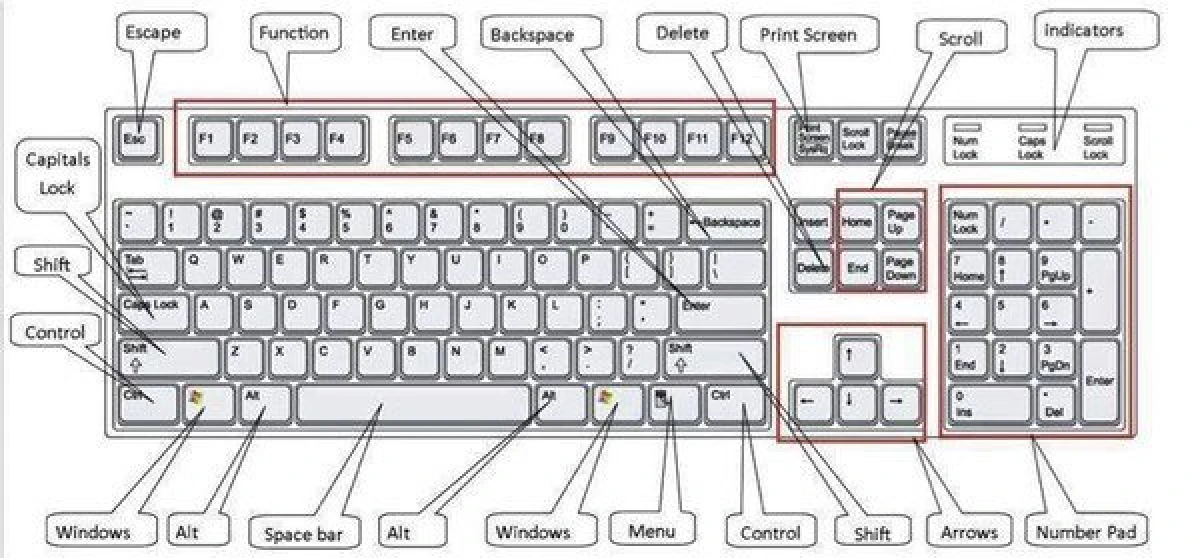 Phím tắt trình duyệt web lướt web nhanh: Ctrl+T, Ctrl+W, Ctrl+Shift+T