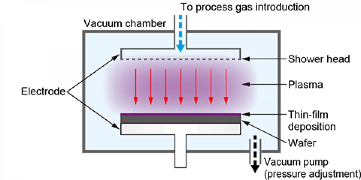 Các loại chất dẫn điện phổ biến: kim loại, dung dịch điện phân, chất bán dẫn và plasma