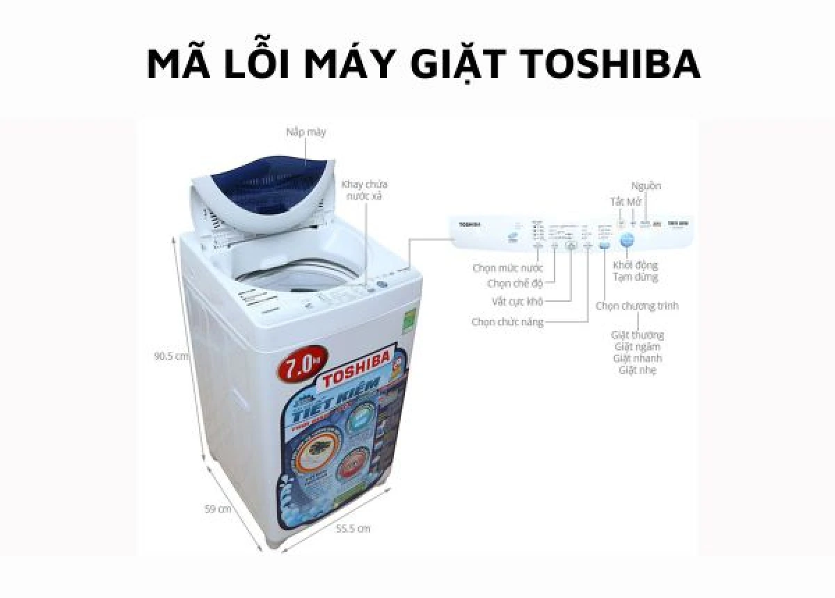 Hiển thị mã lỗi trên màn hình máy giặt Toshiba