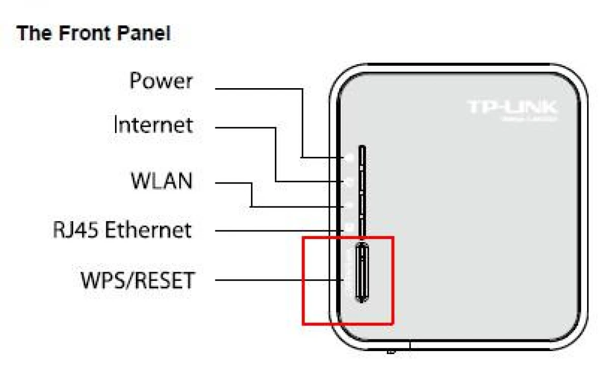 Reset Router Wifi về cài đặt gốc