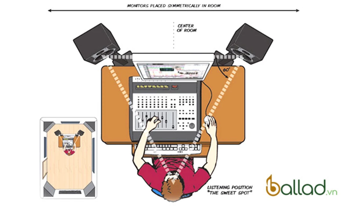 Cách setup loa kiểm âm trong phòng thu