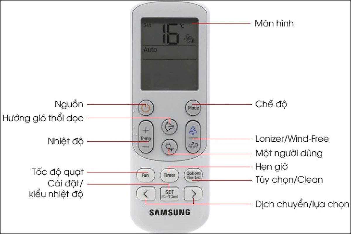 Remote điều hòa hiển thị chế độ heat và nhiệt độ sưởi ấm