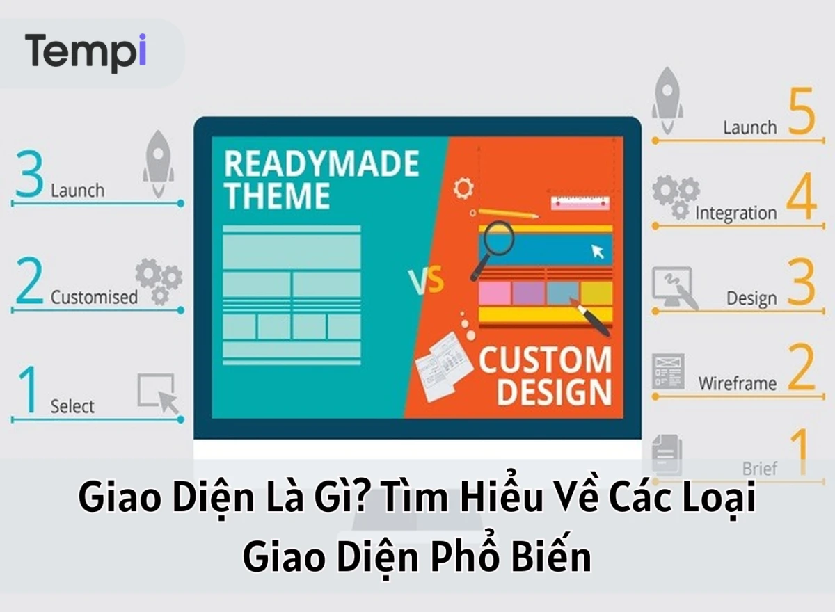 Hệ điều hành là phần mềm gì với giao diện trực quan