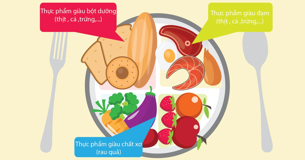 Đĩa ăn cân bằng với rau xanh, ngũ cốc và protein nạc