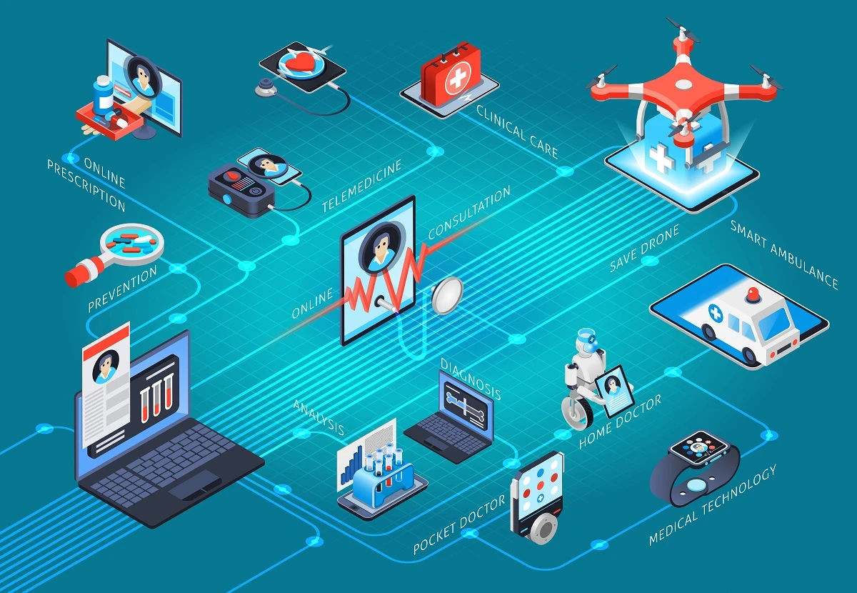 Ứng dụng công nghệ AI và robot trong chữa bệnh