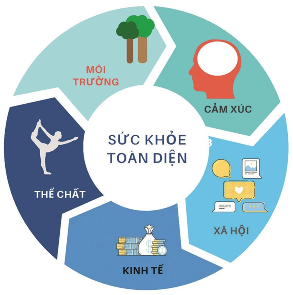Các yếu tố ảnh hưởng đến sức khỏe cộng đồng hiện nay