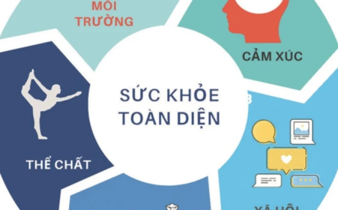 Sức khỏe cộng đồng và hành trình xây dựng xã hội bền vững