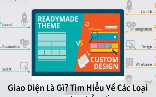 Hệ điều hành là phần mềm gì và vai trò trong đời sống số